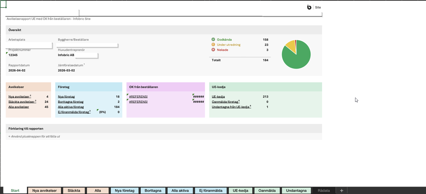 Exempel på projektrapport